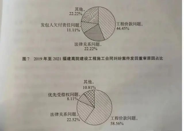 關于審理建設工程施工合同糾紛案審理情況的調研報告