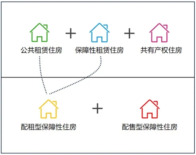 “賣(mài)不動(dòng)，買(mǎi)不起”，目前房地產(chǎn)的困境，只有一種出路